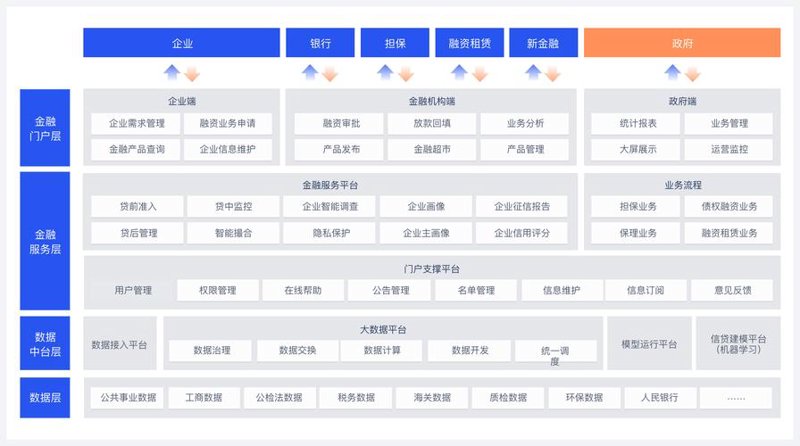 催收外包