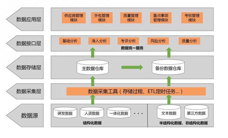 银行后台外包：打造高效稳定的业务引擎