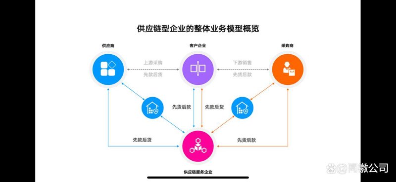 揭秘金融服务外包市场常见的误区