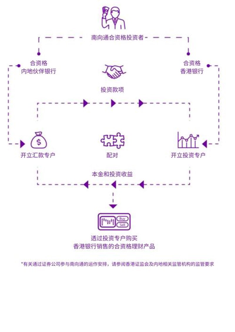 金融业务流程外包