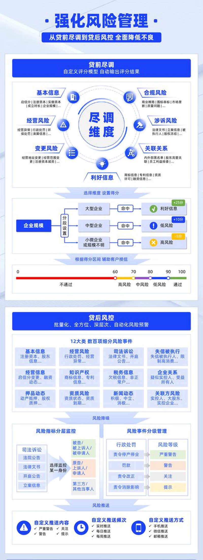 金融呼叫中心：科技引领未来